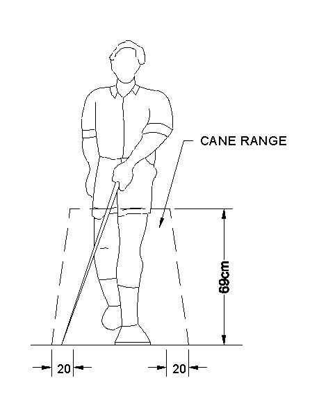 Detalhes de Medidas para Acessibilidade a Deficientes Visuais