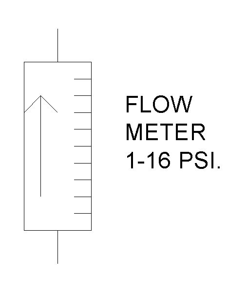 Fluxo Medidor