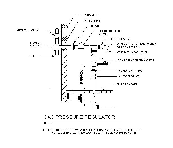 Regulador de Pressão de Gás – Detalhes