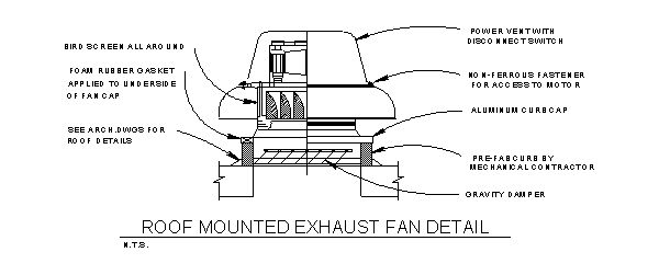 Telhado de Escape Montado – Ventilador