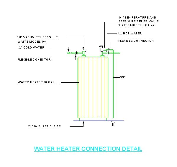 Detalhes de Conexão de Aquecedor de Água